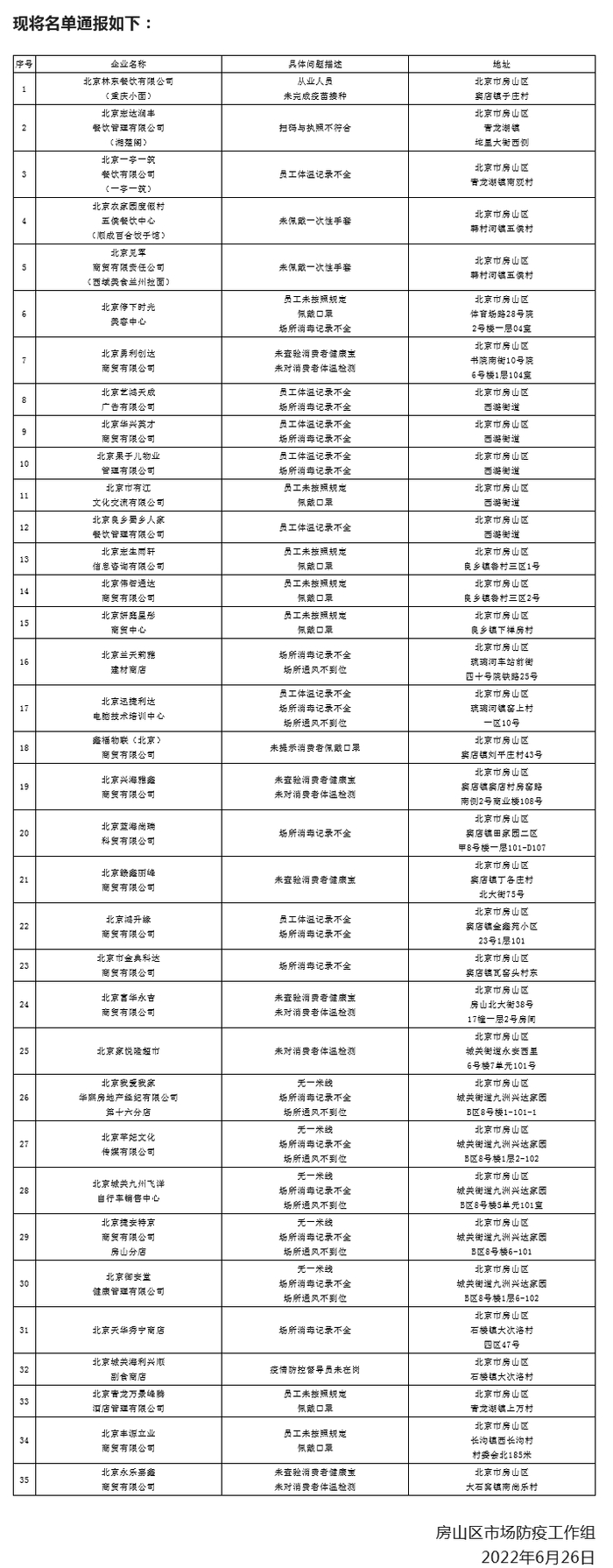 北京市房山区市场监督管理局微信号截图