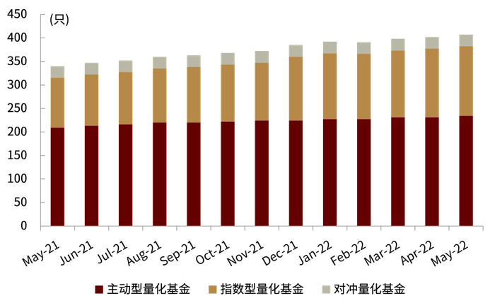 资料来源：Wind，中金公司研究部（截至2022年5月底）