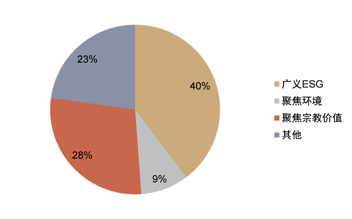 资料来源：ICI，中金公司研究部，注：数据截至2021年末