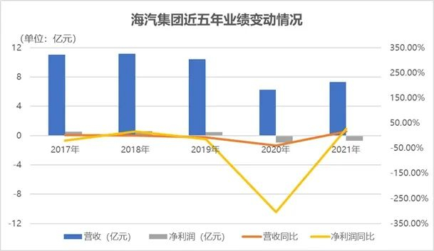 数据来源：企业财报、观点指数整理
