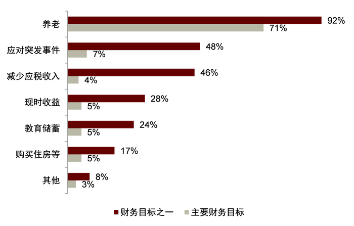 资料来源：ICI，中金公司研究部，注：数据截至2021年末