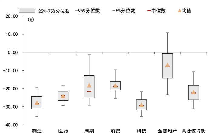 资料来源：Wind，中金公司研究部（截至2022年5月底）