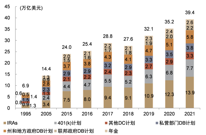 资料来源：ICI，中金公司研究部，注：数据截至2021年末