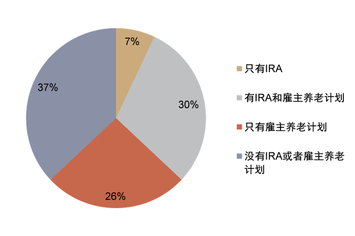 资料来源：ICI，中金公司研究部，注：数据截至2021年末
