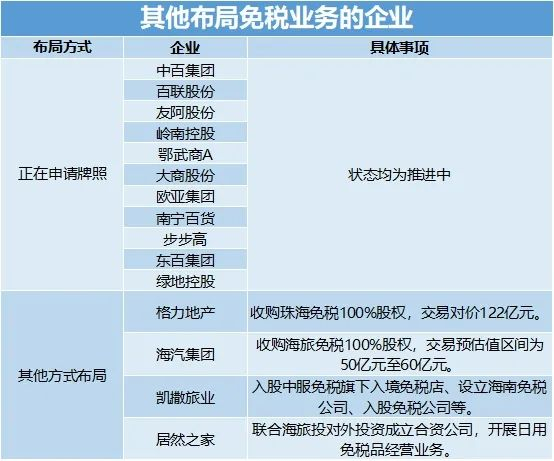 数据来源：企业公告、公开报道、观点指数整理