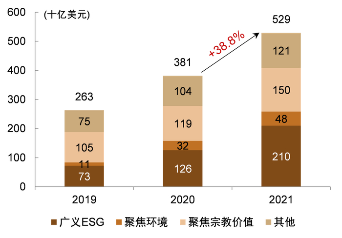 资料来源：ICI，中金公司研究部，注：数据截至2021年末