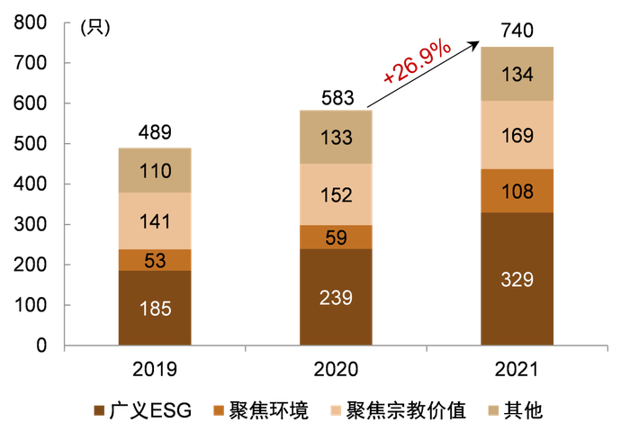 资料来源：ICI，中金公司研究部，注：数据截至2021年末