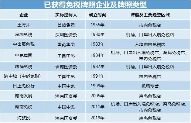 数据来源：企业官网、观点指数整理