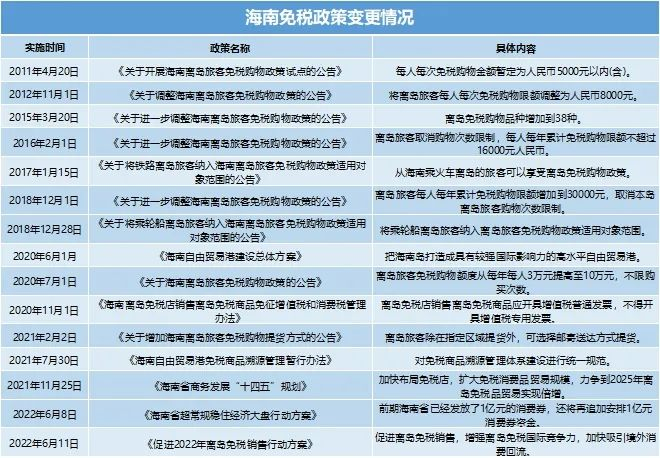 数据来源：公开报道、观点指数整理