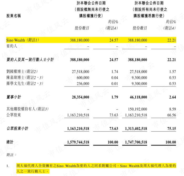 （来源：佐丹奴联交所公告）