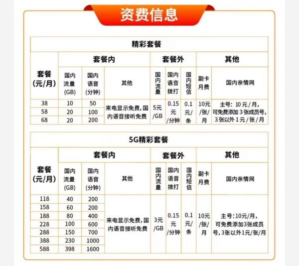 （图片来自“中国广电营业厅”微信小程序）