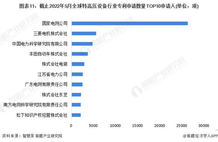 注：未剔除联合申请数量。