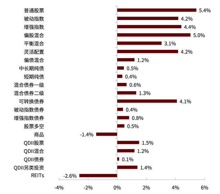 资料来源：Wind，中金公司研究部（截至2022年5月底）