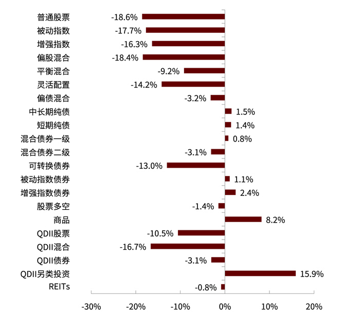 资料来源：Wind，中金公司研究部（截至2022年5月底）