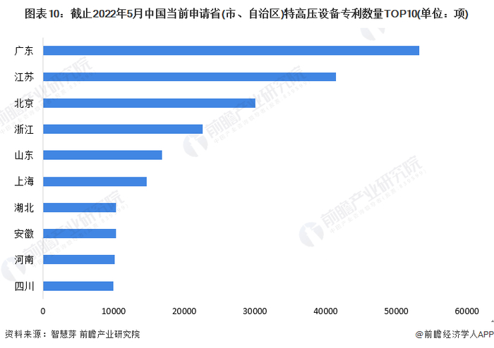 统计口径说明：按照专利申请人提交的地址统计。