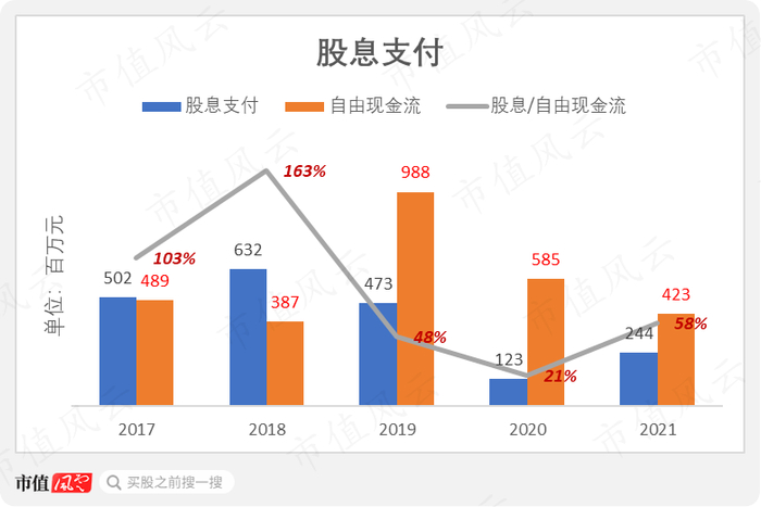（数据来源：东方财富Choice数据）