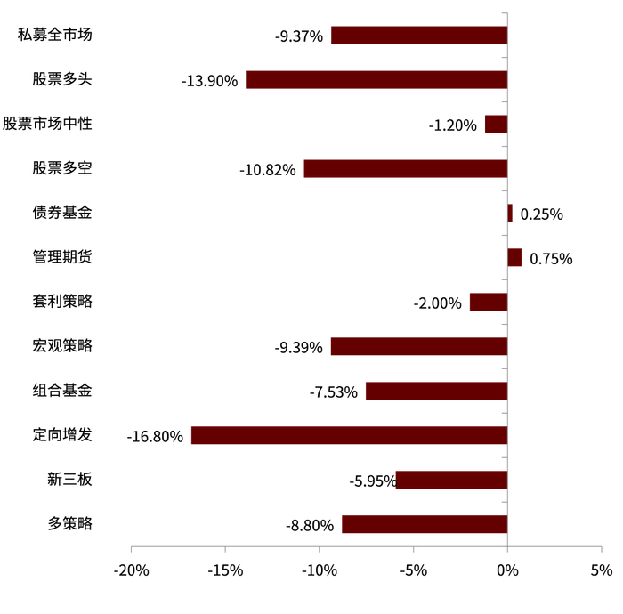 资料来源：朝阳永续，中金公司研究部（截至2022年5月27日）