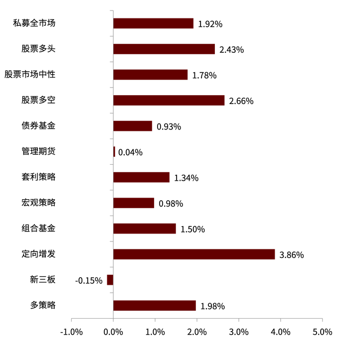 资料来源：朝阳永续，中金公司研究部（截至2022年5月27日）