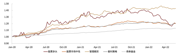 资料来源：朝阳永续，中金公司研究部（截至2022年5月27日）