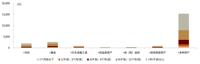资料来源：普益标准，中金公司研究部（截至2022年5月底）