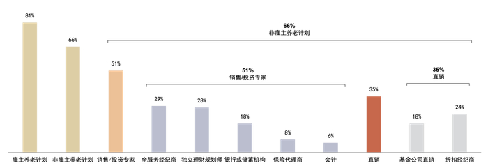 资料来源：ICI，中金公司研究部，注：数据截至2021年末
