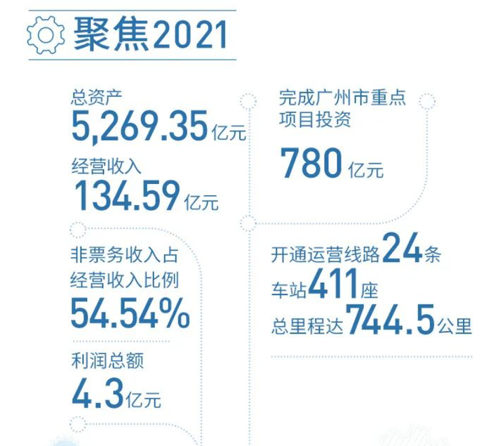 图源：广州地铁