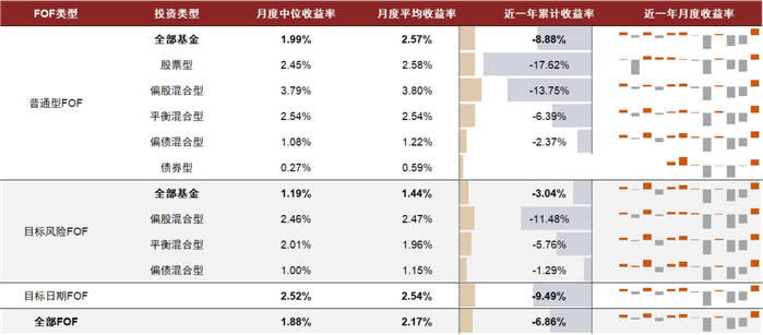 资料来源：Wind，中金公司研究部（截至2022年5月底）