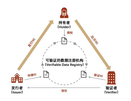 资料来源： 中金研究院