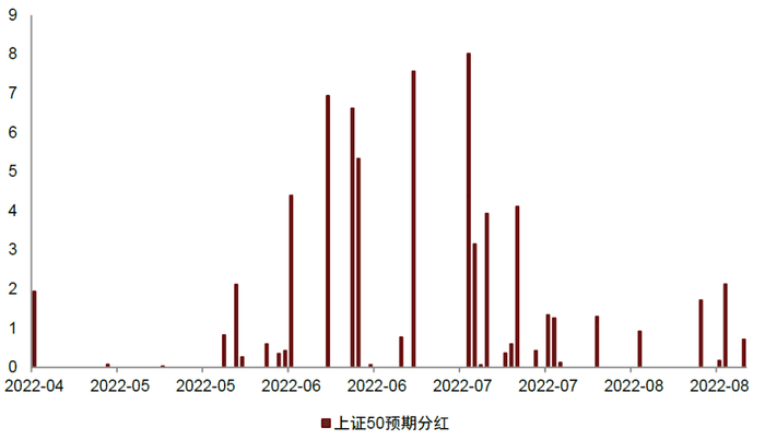资料来源：Wind，朝阳永续，中金公司研究部