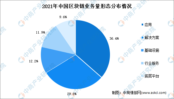 数据来源：中商产业研究院整理