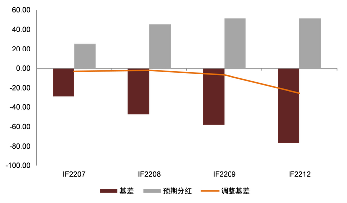 资料来源：Wind，朝阳永续，中金公司研究部，数据截至2022-06-24