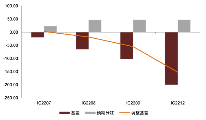 资料来源：Wind，朝阳永续，中金公司研究部，数据截至2022-06-24