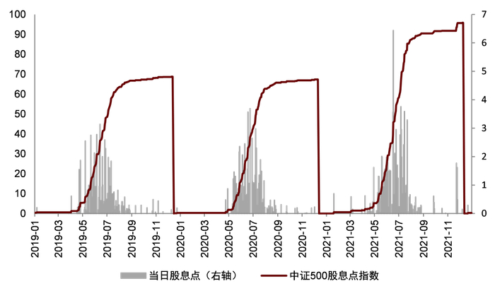 资料来源：Wind，中金公司研究部，数据截至2021-12-31