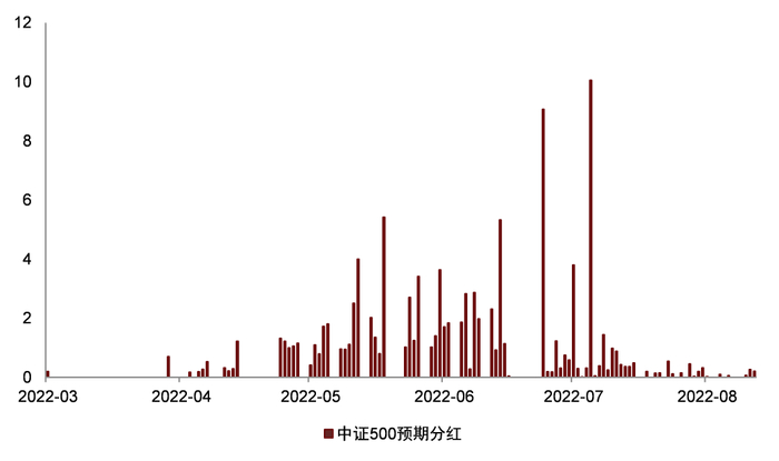 资料来源：Wind，朝阳永续，中金公司研究部