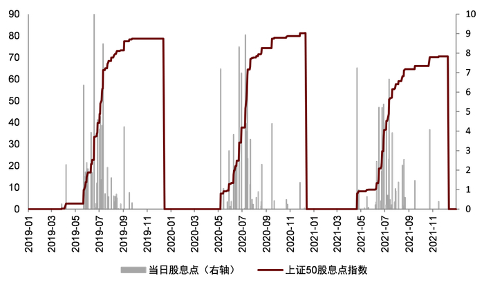 资料来源：Wind，中金公司研究部，数据截至2021-12-31