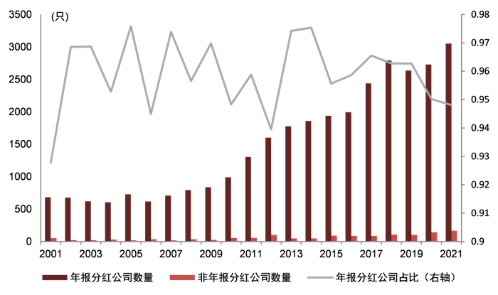 资料来源：Wind，中金公司研究部，数据截至2021-12-31