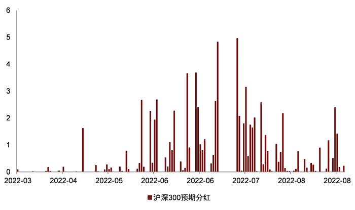 资料来源：Wind，朝阳永续，中金公司研究部