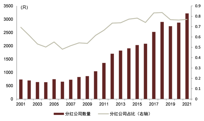 资料来源：Wind，中金公司研究部，数据截至2021-12-31