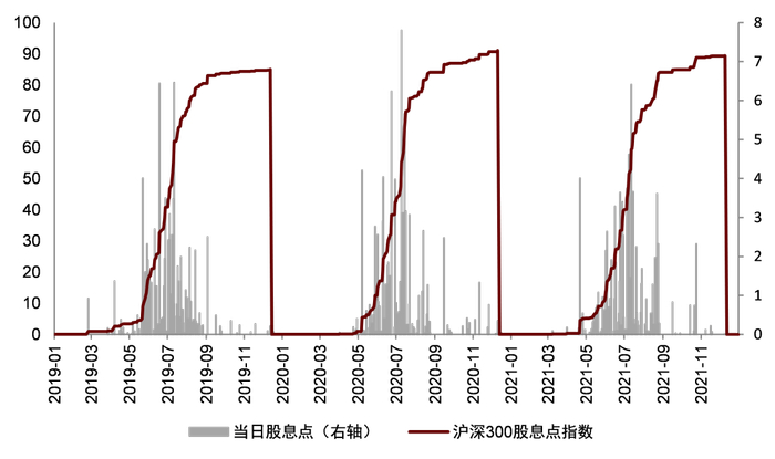 资料来源：Wind，中金公司研究部，数据截至2021-12-31