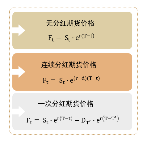资料来源：中金公司研究部
