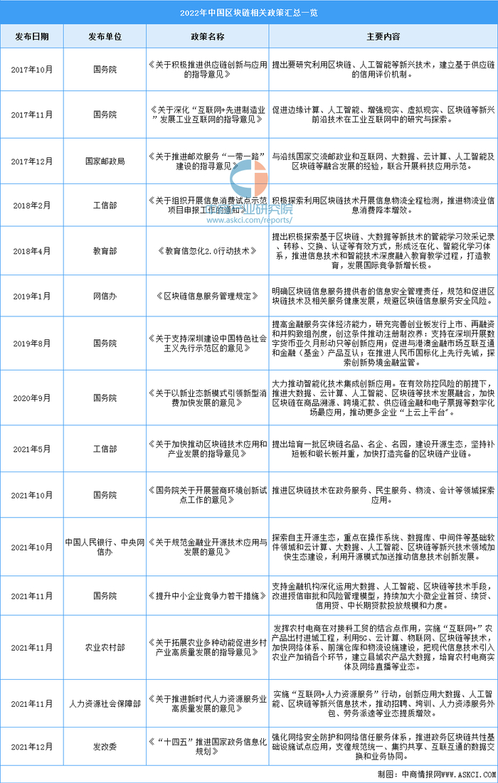 资料来源：中商产业研究院整理