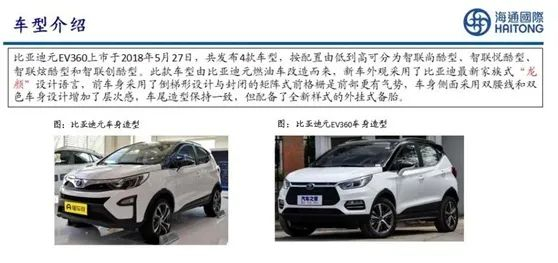 图片来源：海通国际研报