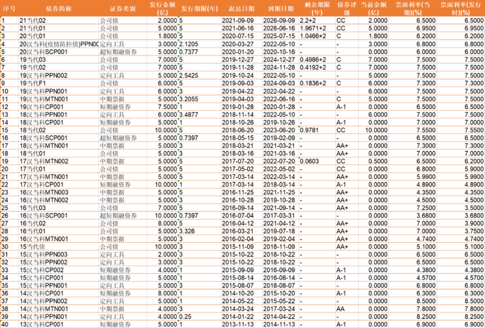 ▲&nbsp;图片来源：choice