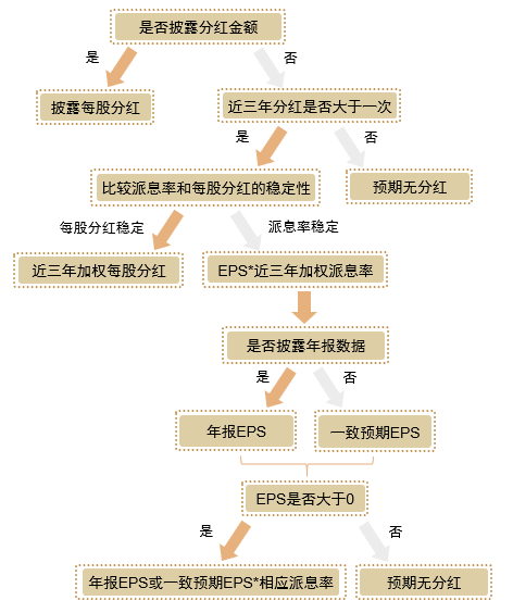 资料来源：中金公司研究部