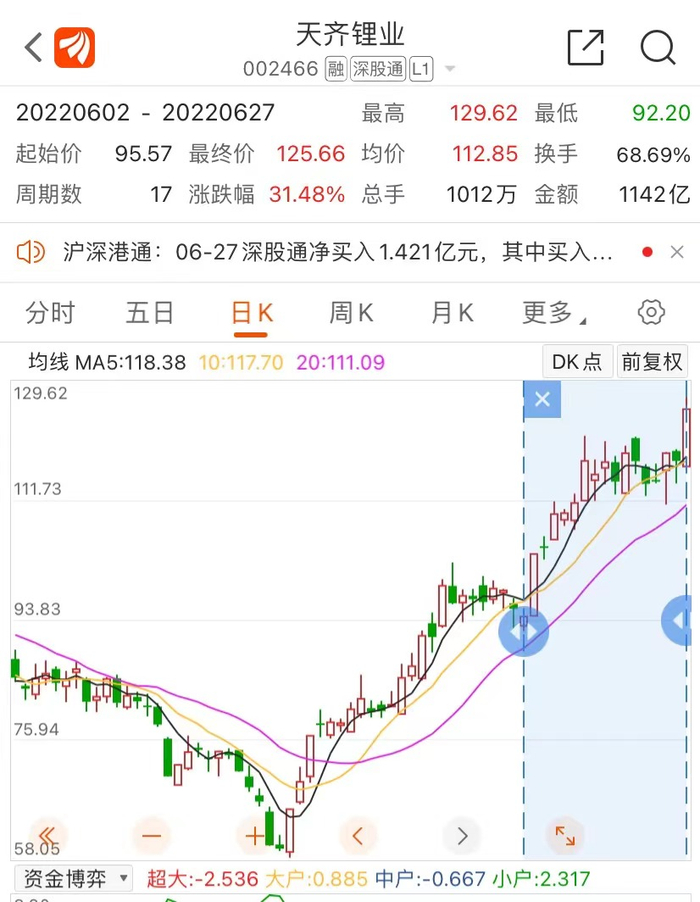 来源：东方财富