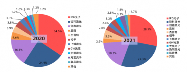 　　来源：中国激光产业发展报告