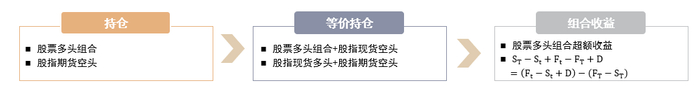 资料来源：中金公司研究部