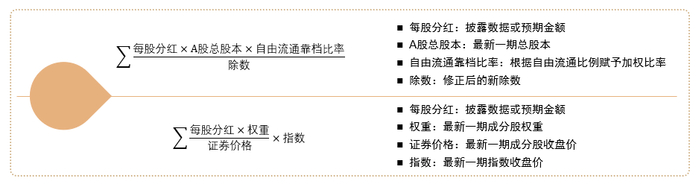 资料来源：中证指数有限公司，中金公司研究部