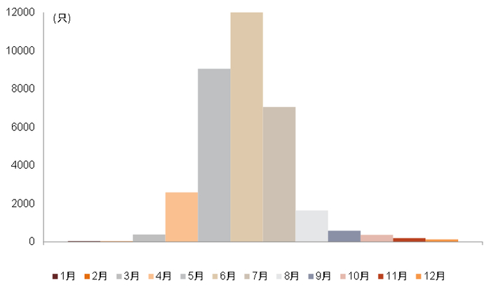 资料来源：Wind，中金公司研究部，样本期：2001-01-01至2021-12-31