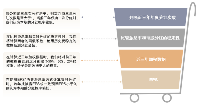 资料来源：中金公司研究部
